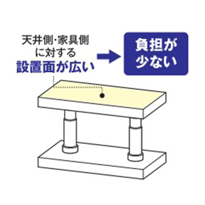 ティーエフサービス 家具転倒防止ポール(ホワイト) 550-800mm EA979CV-25 4550061259054【別送品】