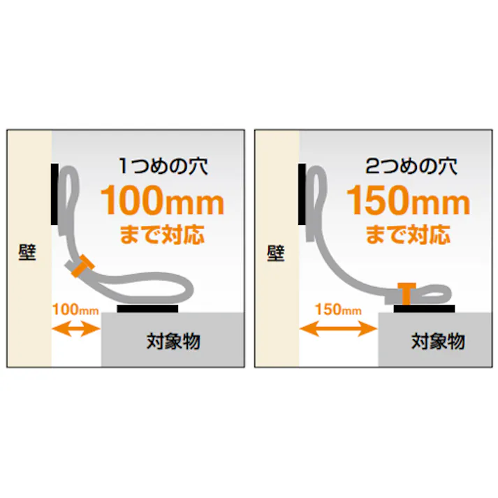ティーエフサービス 75x50mm 転倒防止粘着プレート(2WAY式/2個) EA979D-174(CDC)【別送品】