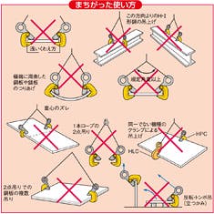 スーパーツール 横吊クランプ 0.5ton EA984FA-1 4518340078987【別送品