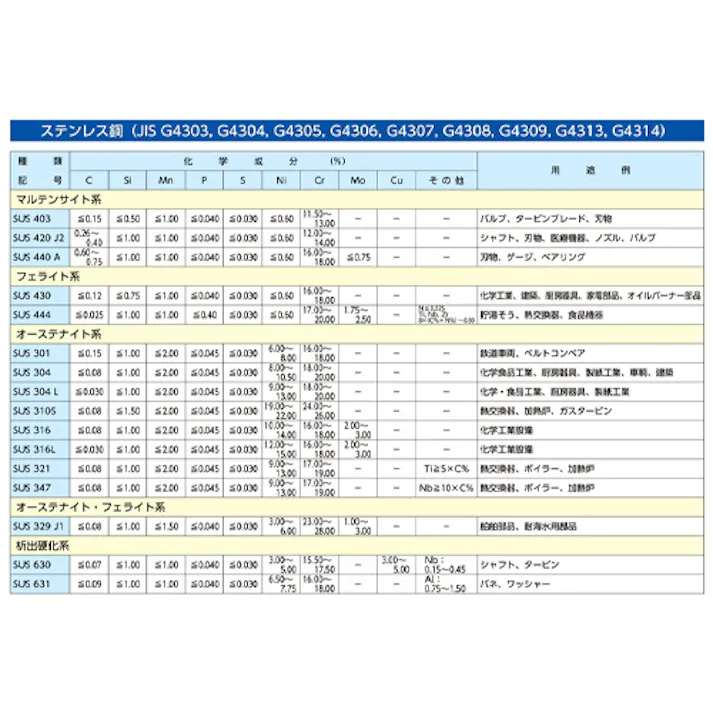 ドラム缶液体ポンプ(手廻し式・Ryton製) EA990XD-10A 4518340238671【別送品】