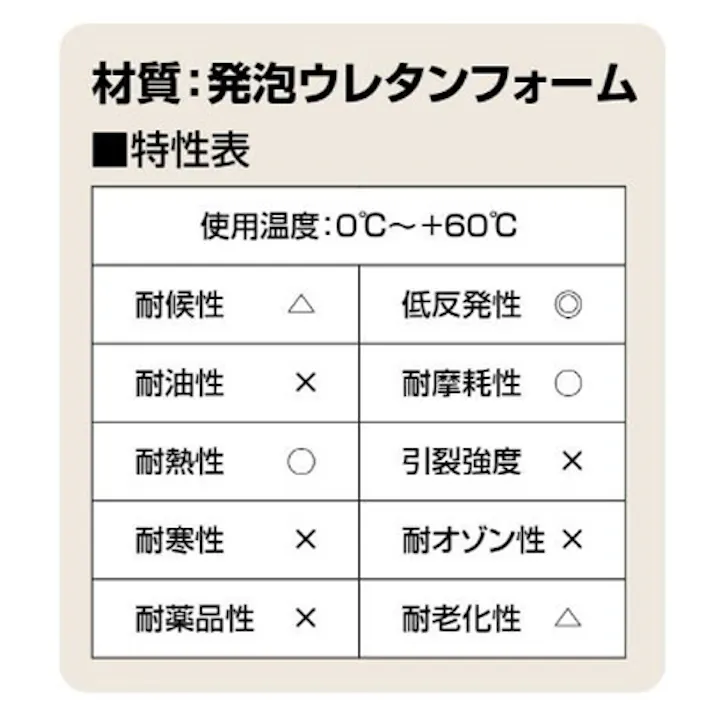 低反発ウレタンクッション(5枚) 300x300x10mm EA997XD-167 4518340169319【別送品】
