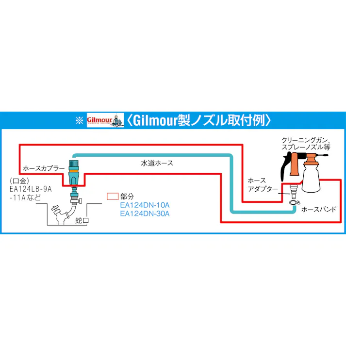 ウォーターホース(アダプター付/ギルモア用) 30m EA124DN-30A 4518340416055【別送品】