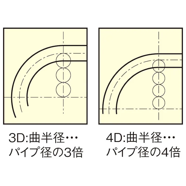 1・5/8” ベンダーシュー・4倍D(EA276G,GE,GE-10) EA276G-15B 4518340010772 (CDC)【別送品】