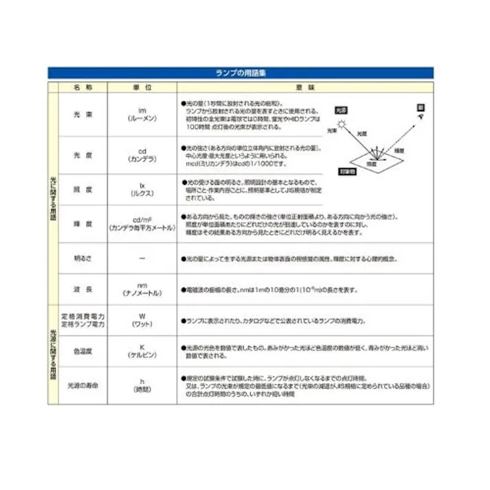 ヤザワコーポレーション 電球/ハロゲン(ビーム角 10゜) AC100V/30W/E11 EA758XK-21A 4518340290006【別送品】