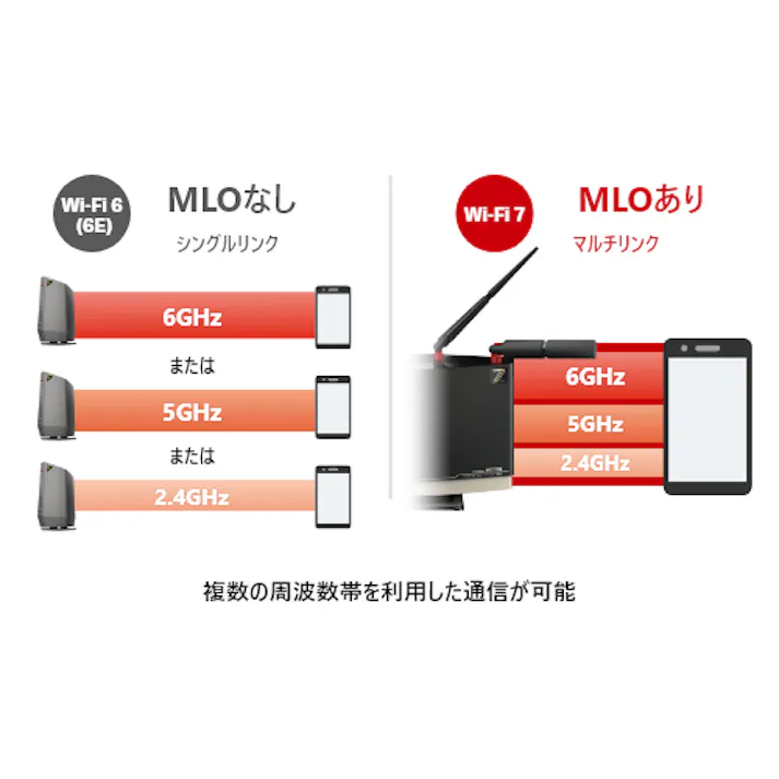 Wi-Fiルーター(Wi-Fi7対応) EA759GY-82 4518340419636【別送品】