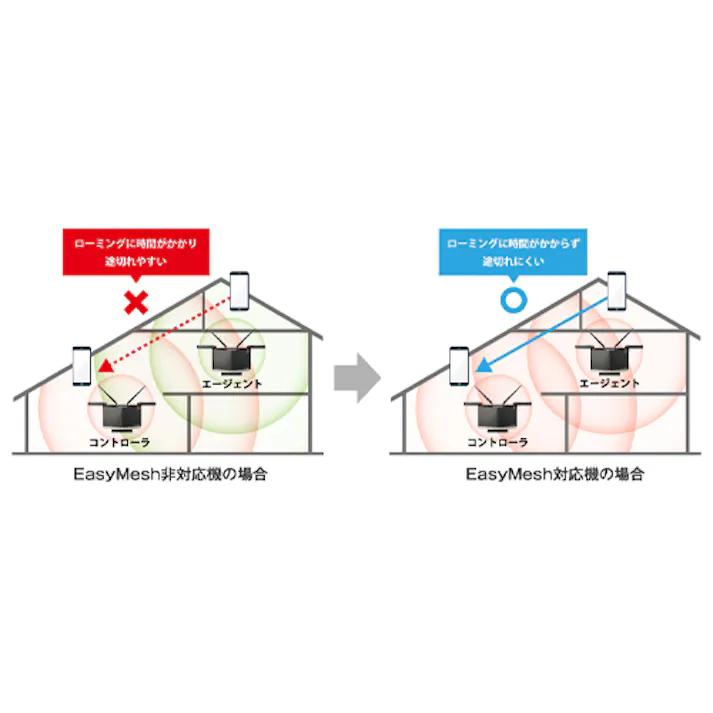 Wi-Fiルーター(Wi-Fi7対応) EA759GY-82 4518340419636【別送品】