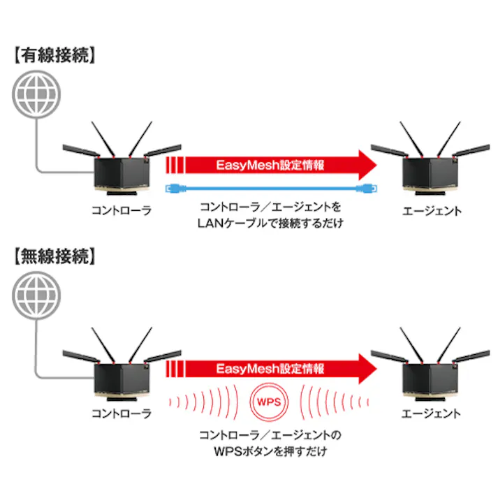 Wi-Fiルーター(Wi-Fi7対応) EA759GY-82 4518340419636【別送品】