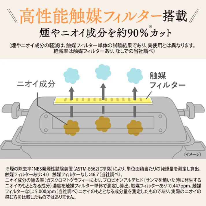 象印マホービン(ZOJIRUSHI) マルチロースター AC100V/1100W EA763AK-13C 4518340263376【別送品】