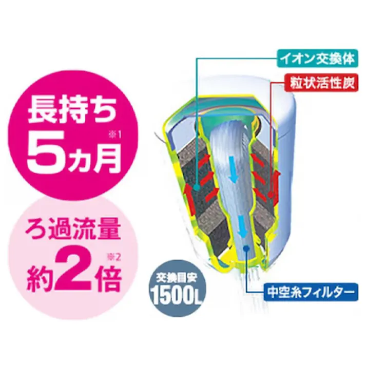東レ(TORAY) 浄水器用カートリッジ(鉛・トリハロメタン除去) EA763AS-17D 4518340265202【別送品】