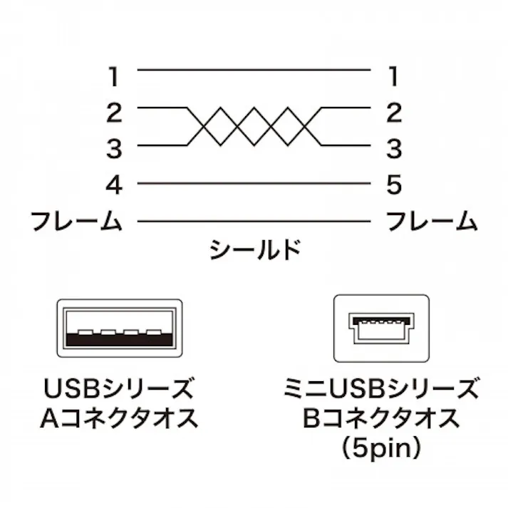サンワサプライ ミニUSBケーブル(A-ミニB5pin/2.0対応) 0.1m EA764AJ-171A 4550061122037【別送品】
