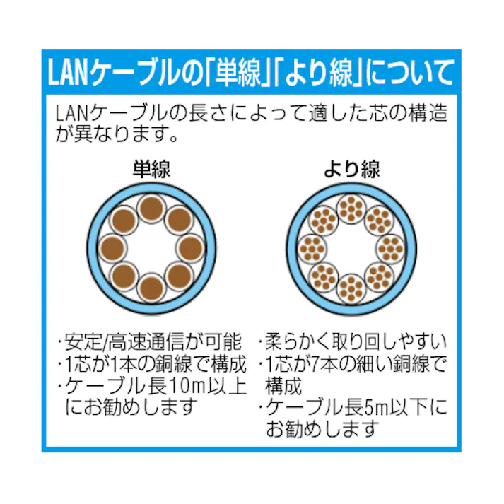 サンワサプライ LANケーブル(CAT6/つめ折れ防止/ライトグレー) 3m EA764BB-244A 4550061896358【別送品】