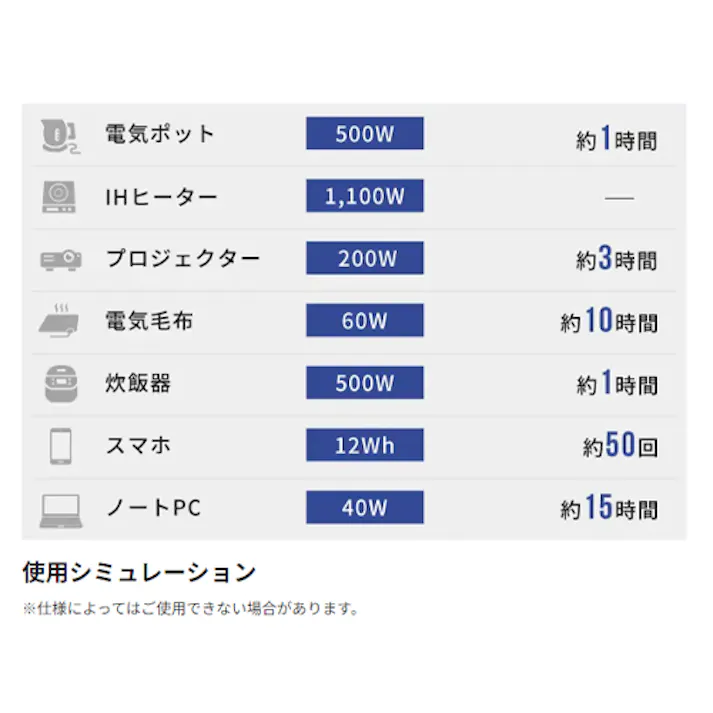 768Wh/1500W ポータブル電源(急速充電) EA812HB-52 4518340408982 (CDC)【別送品】