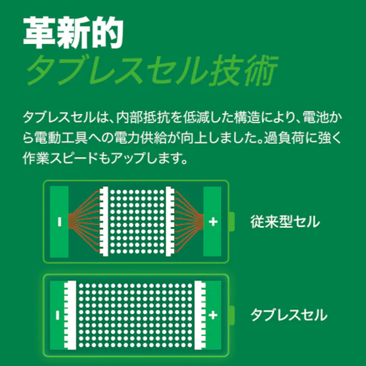 DC18.0V/8.0Ah リチウムイオンバッテリー(BT機能付) EA813HF-37 4518340416703 (CDC)【別送品】