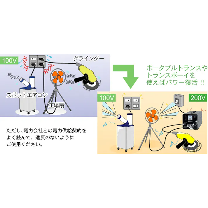 AC200V→AC100V,115V/5kvA 降圧トランス EA815ZF-3 4548745898927 (CDC)【別送品】