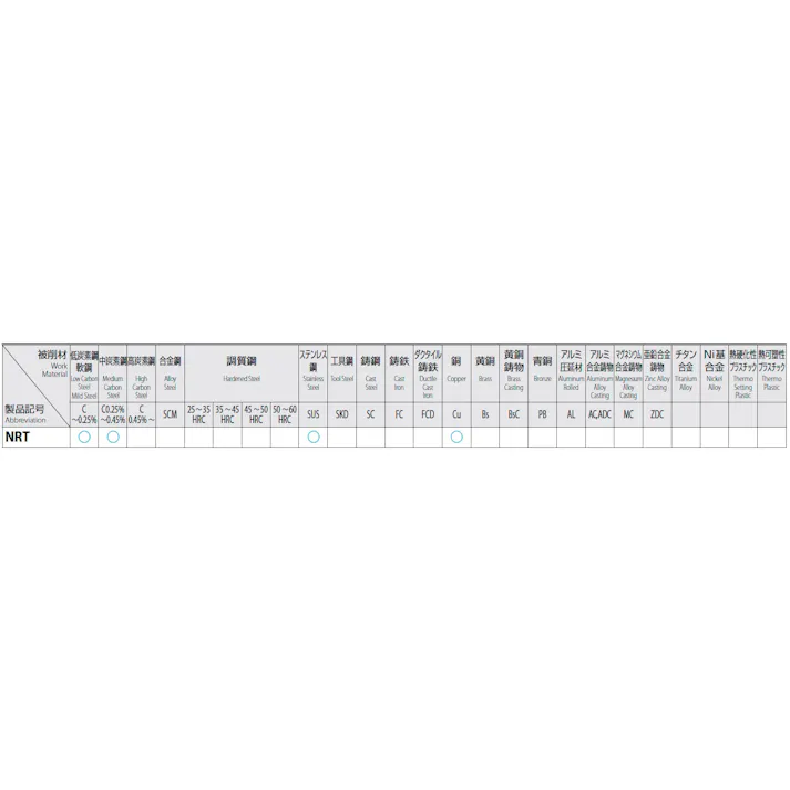 オーエスジー(OSG) 溝無タップ(スチール用/ホモ処理) M14x2.0/2P EA829FE-14B 4550061268063【別送品】