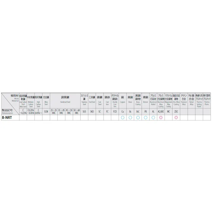 オーエスジー(OSG) 溝無タップ(非鉄合金用) M12x1.25/4P EA829FF-12E 4550061270707【別送品】
