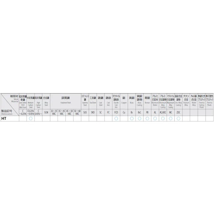 オーエスジー(OSG) ハンドタップ(HSS) M20x1.25/9P EA829HA-20K 4550061283738【別送品】