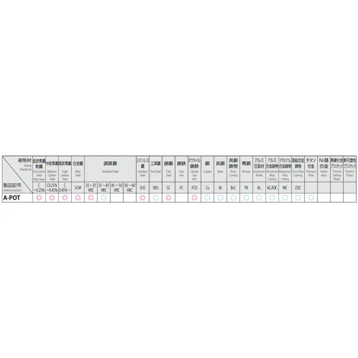 オーエスジー(OSG) ポイントタップ(CPM V コーティング) M20x1.5 EA829PE-20BB 4518340235410【別送品】