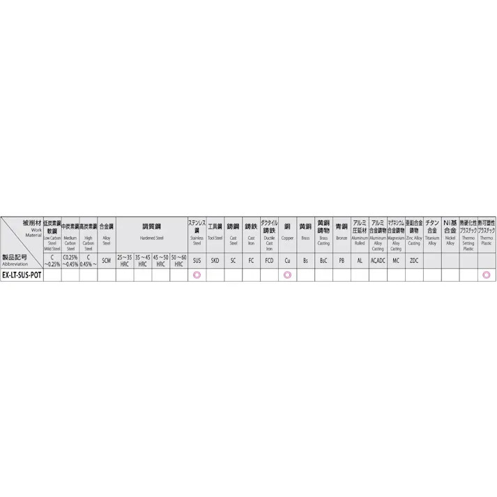 オーエスジー(OSG) ポイントタップ(ステンレス用/ロング) M22x1.5/200mm EA829PK-22B 4550061274736【別送品】