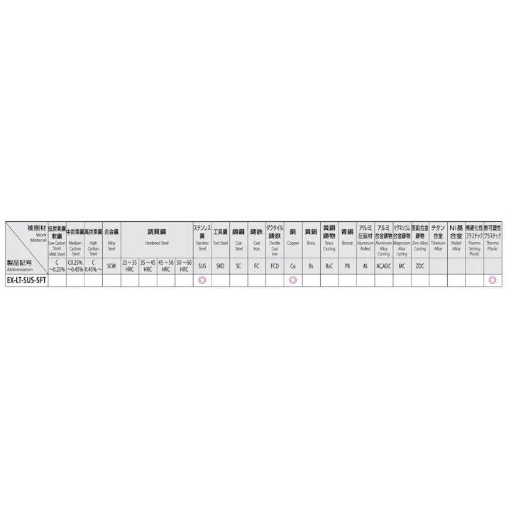 オーエスジー(OSG) スパイラルタップ(ステンレス用) M20x1.5/200mm EA829SN-20D 4550061269251【別送品】