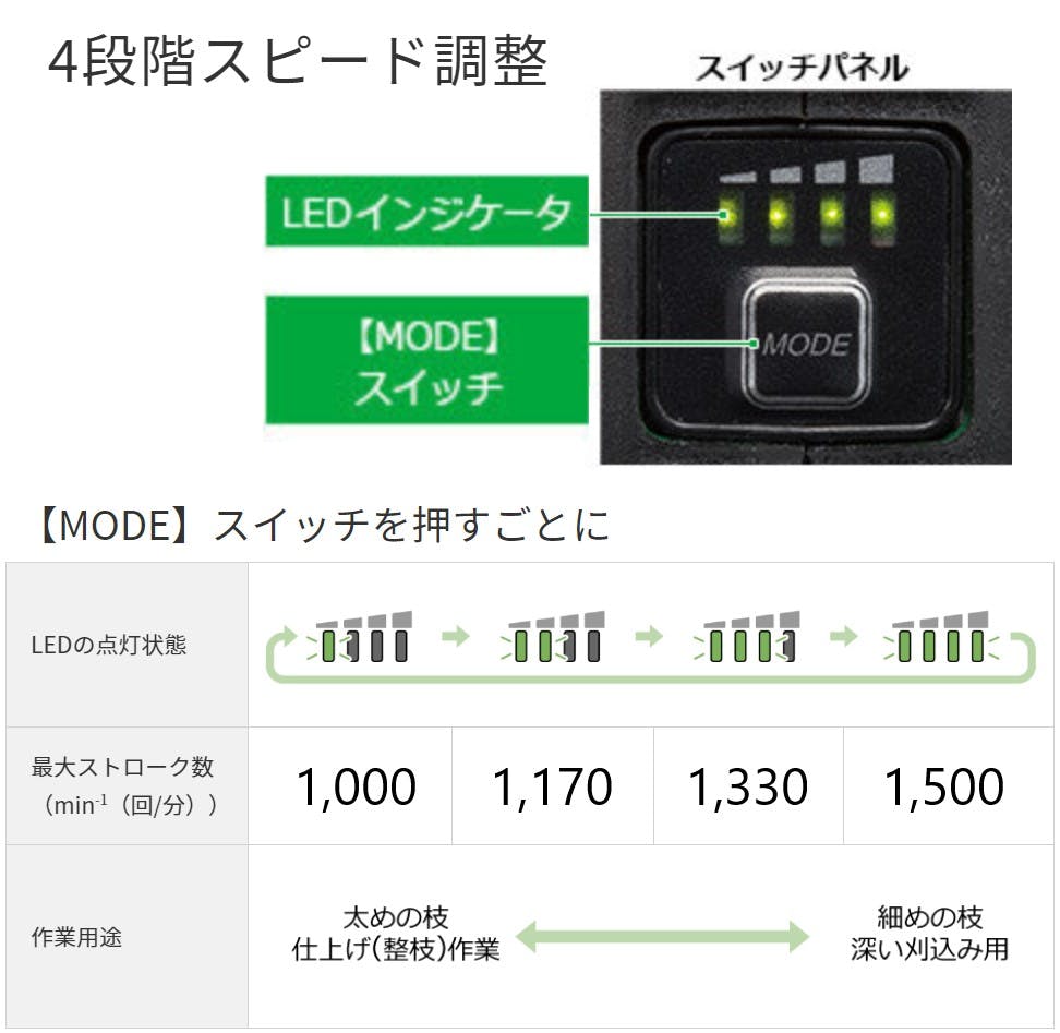 DC36V/560mm 植木バリカン(充電式) EA898GB-21A 4518340398764