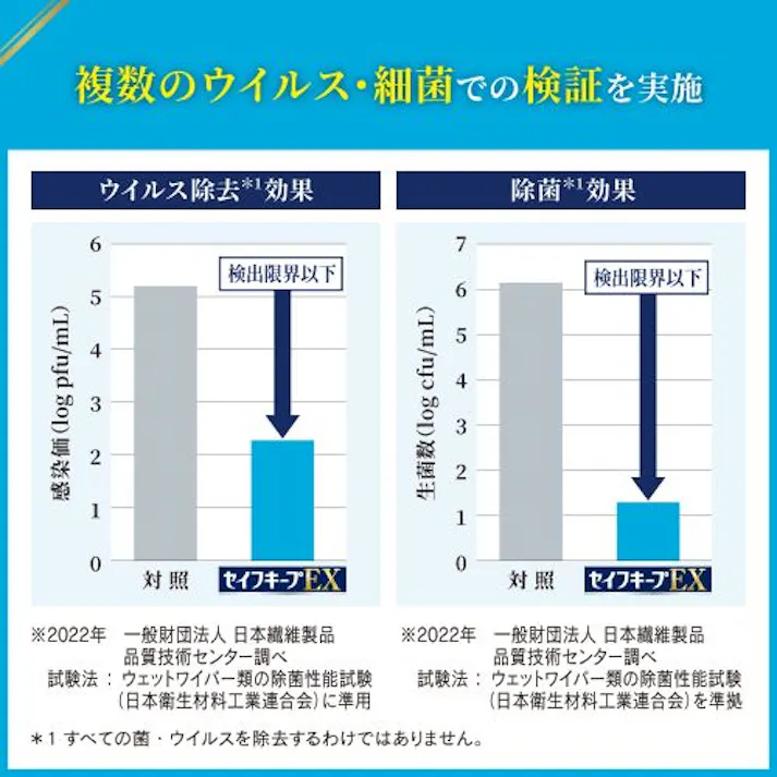 140×200mm 除菌・洗浄ペーパー(詰替用80枚) EA922HB-14AA 4518340327658 (CDC)【別送品】