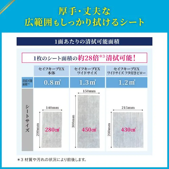 215×200mm 除菌・洗浄ペーパー(80枚) EA922HB-22A 4518340327665 (CDC)【別送品】