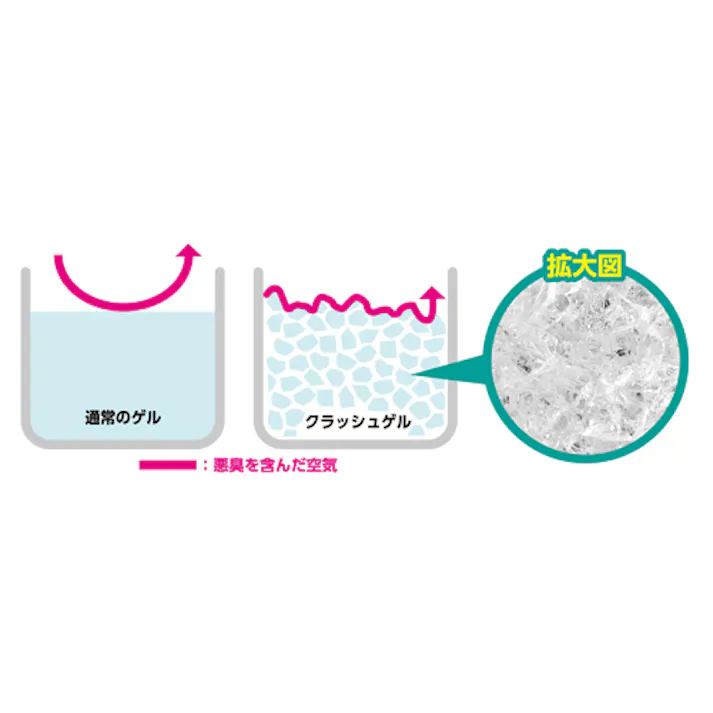 消臭剤(トイレ用無香) 1.7kg EA939AC-201 4518340410503【別送品】