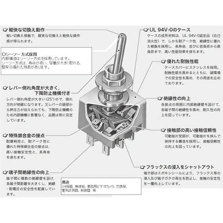 NKKスイッチズ 2極双投/トグルスイッチ 125V/6A EA940DH-108A 4518340010550【別送品】