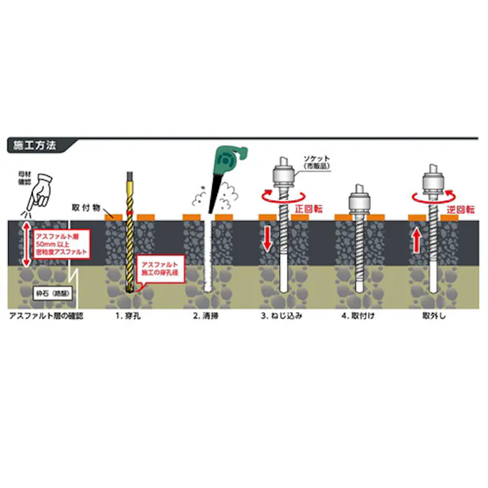 φ14×75mm ねじ固定式あと施工アンカー(鉄/4本) EA945BY-5 4518340412149 (CDC)【別送品】