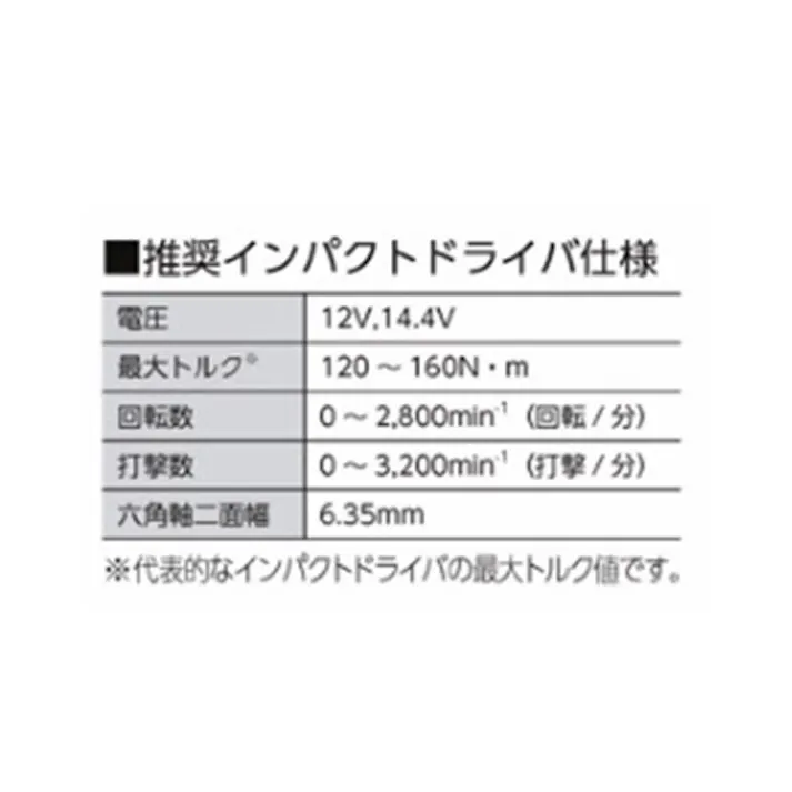 φ14×75mm ねじ固定式あと施工アンカー(鉄/4本) EA945BY-5 4518340412149 (CDC)【別送品】