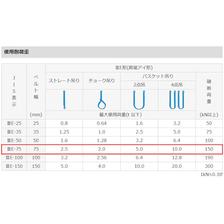 東レインターナショナル(TORAY) シグナルスリング(JIS3等級) 75mmx1.5m/2.5ton EA981CK-1.5A 4550061137246【別送品】