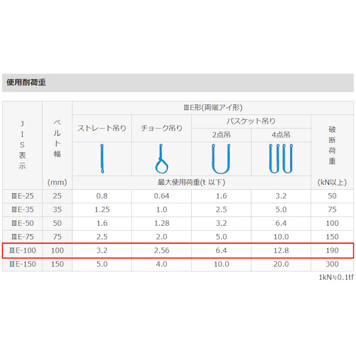 東レインターナショナル(TORAY) シグナルスリング(JIS3等級) 100mmx3.0m/3.2ton EA981CL-3A 4550061137451【別送品】