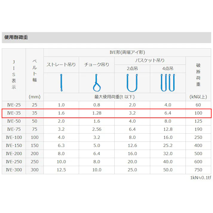 東レインターナショナル(TORAY) ベルトスリング(シグナル) 35mmx5.0m/1.6ton EA981FH-5A 4518340246133【別送品】