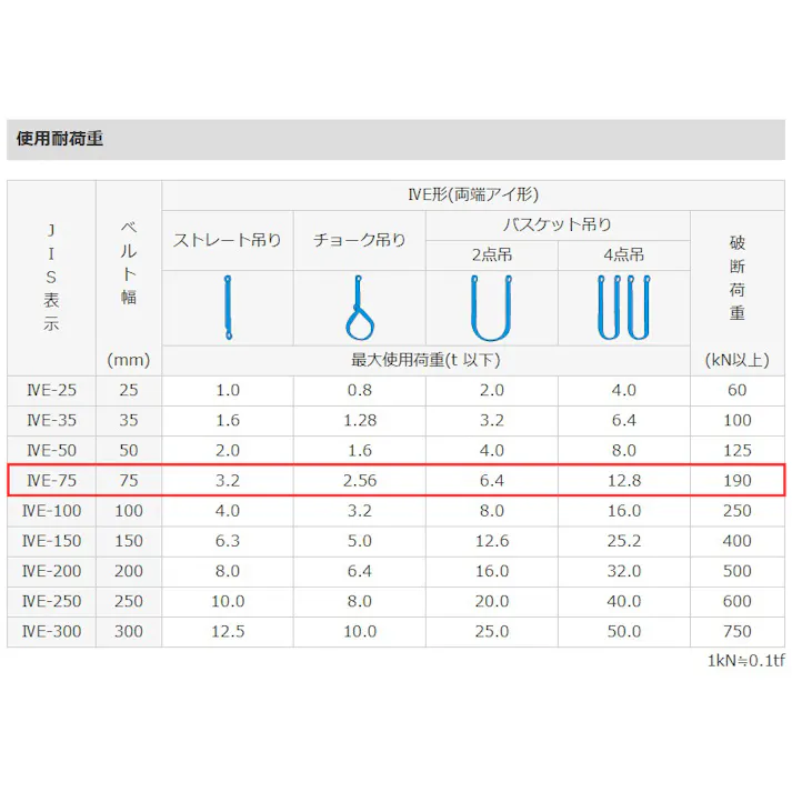 東レインターナショナル(TORAY) ベルトスリング(シグナル) 75mmx1.5m/3.2ton EA981FK-1.5A 4518340250444【別送品】
