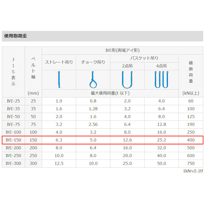 東レインターナショナル(TORAY) ベルトスリング(シグナル) 150mmx4.0m/6.3ton EA981FM-4A 4518340250956【別送品】