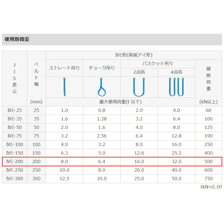 東レインターナショナル(TORAY) ベルトスリング(シグナル) 200mmx6.0m/8.0ton EA981FN-6A 4518340251083【別送品】