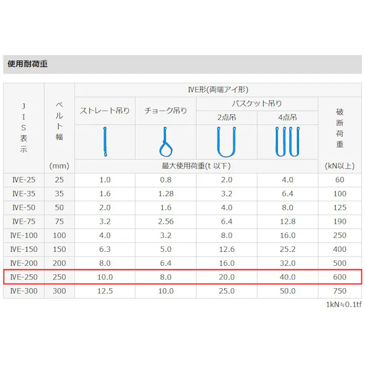 東レインターナショナル(TORAY) ベルトスリング(シグナル) 250mmx4.0m/10.0ton EA981FP-4A 4518340251236【別送品】