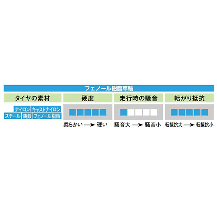 キャスター(自在金具) 100mm EA986HW-100A 4518340365360【別送品】