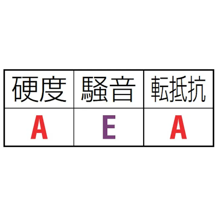 35mm キャスター(自在金具) EA986HW-35 4518340792395 (CDC)【別送品】
