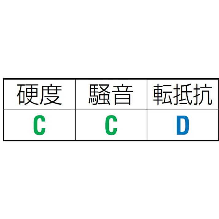 200mm キャスター(固定金具) EA986JA-200 4518340790209 (CDC)【別送品】
