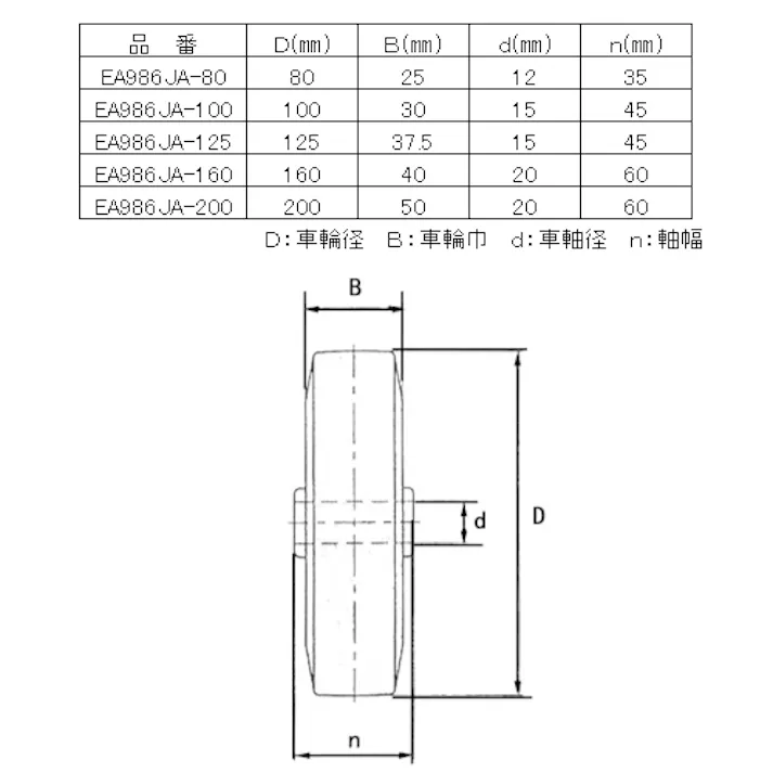 200mm キャスター(固定金具) EA986JA-200 4518340790209 (CDC)【別送品】