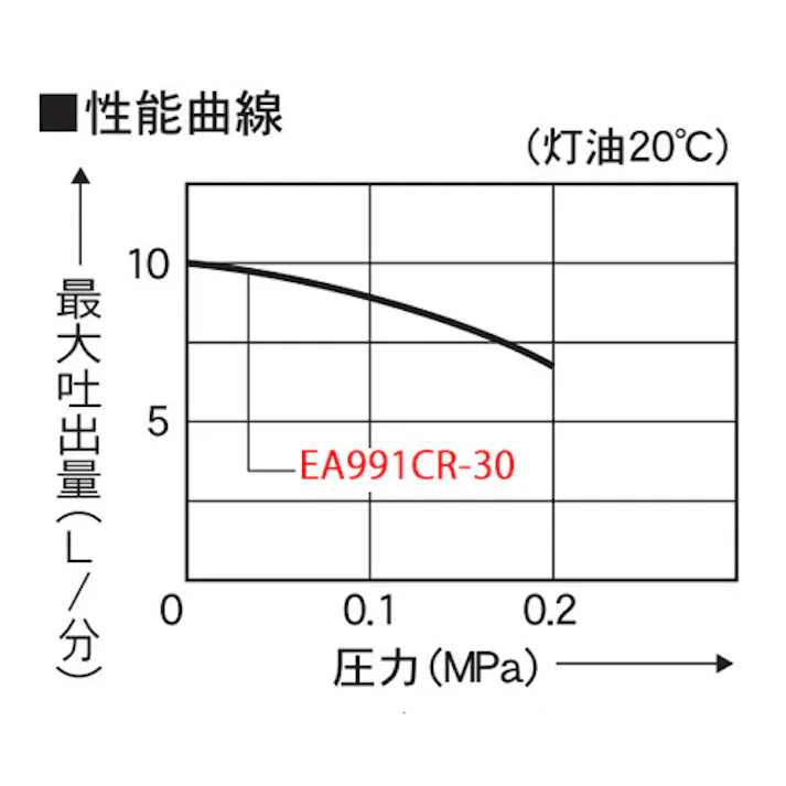 10L/min AC100V オイルポンプ(電動) EA991CR-30 4518340675605 (CDC)【別送品】