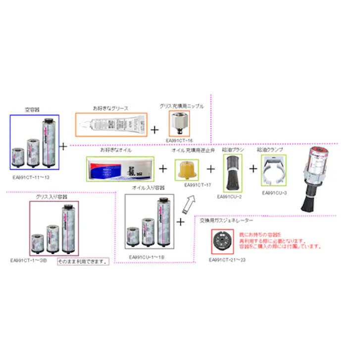 125ml 給油器用取替容器 EA991CT-12 4548745151909 (CDC)【別送品】