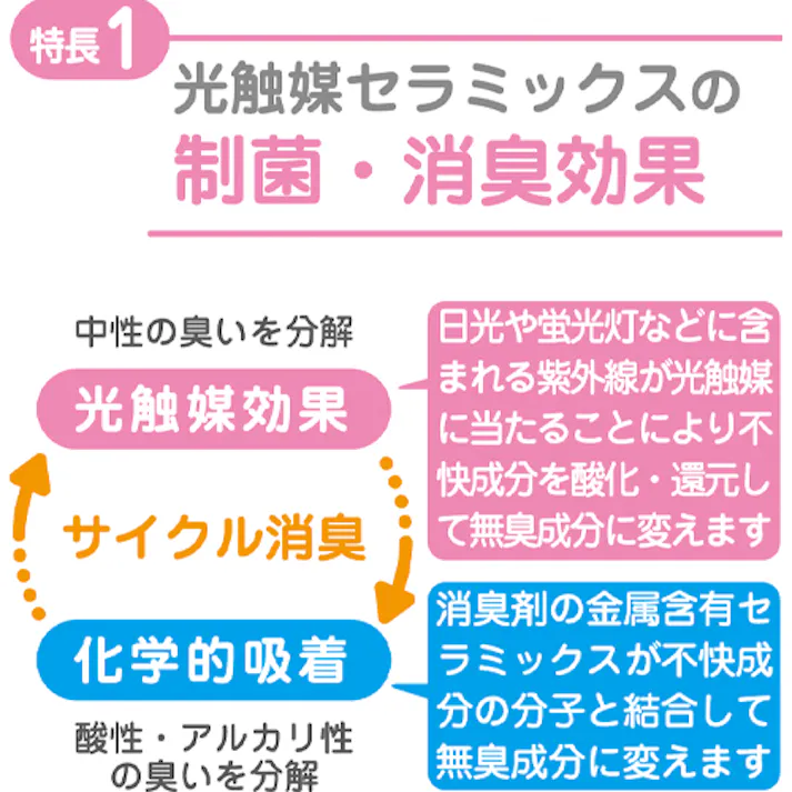 換気扇用フィルター(トイレ・浴室用/3枚) 300x300mm EA997PR-22A 4518340400658【別送品】