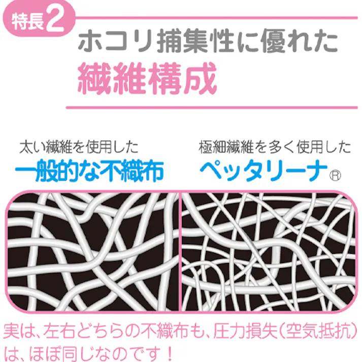 換気扇用フィルター(トイレ・浴室用/3枚) 300x300mm EA997PR-22A 4518340400658【別送品】