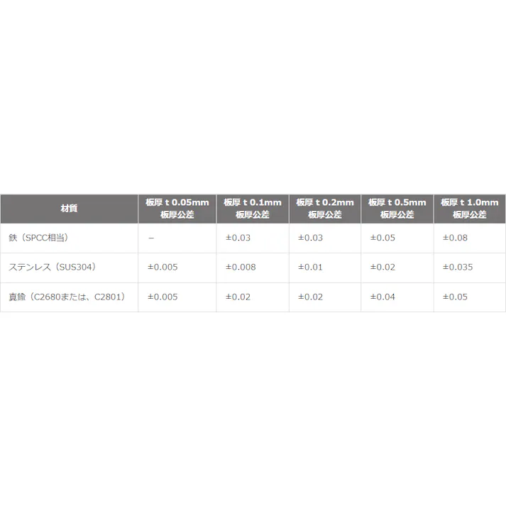 ベース用シム(ステンレス製/10枚) 53×53×0.5mm EA440YG-44【別送品】