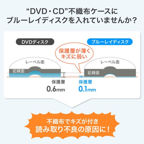 CD/DVDケース(64枚) 157×62×280mm EA762EE-143【別送品】 | CD・DVD