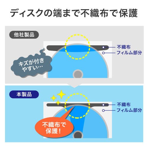 CD/DVDケース(104枚) 157×102×180mm EA762EE-144【別送品】 | CD・DVD