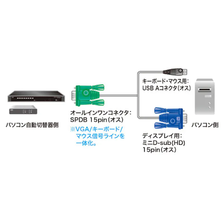 パソコン自動切替器用ケーブル 1.8m EA764AE-111【別送品】
